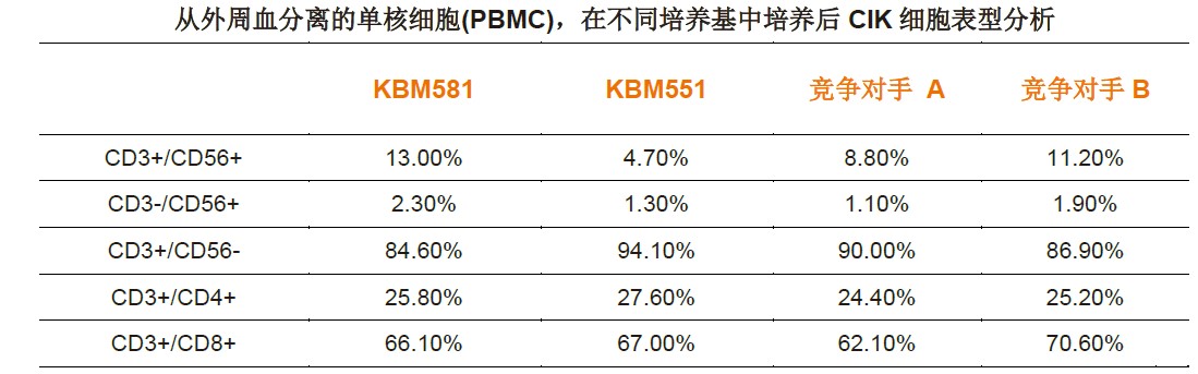KBM581培养基