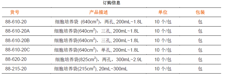 透气细胞培养袋610系列